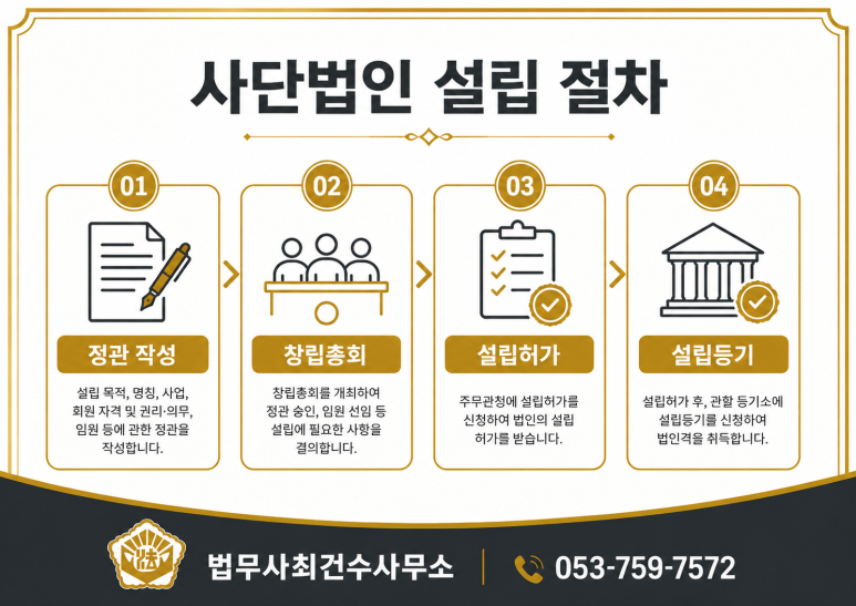 대구,경북 사단법인 설립, 준비부터 허가·등기까지 꼼꼼하게 진행해야 합니다