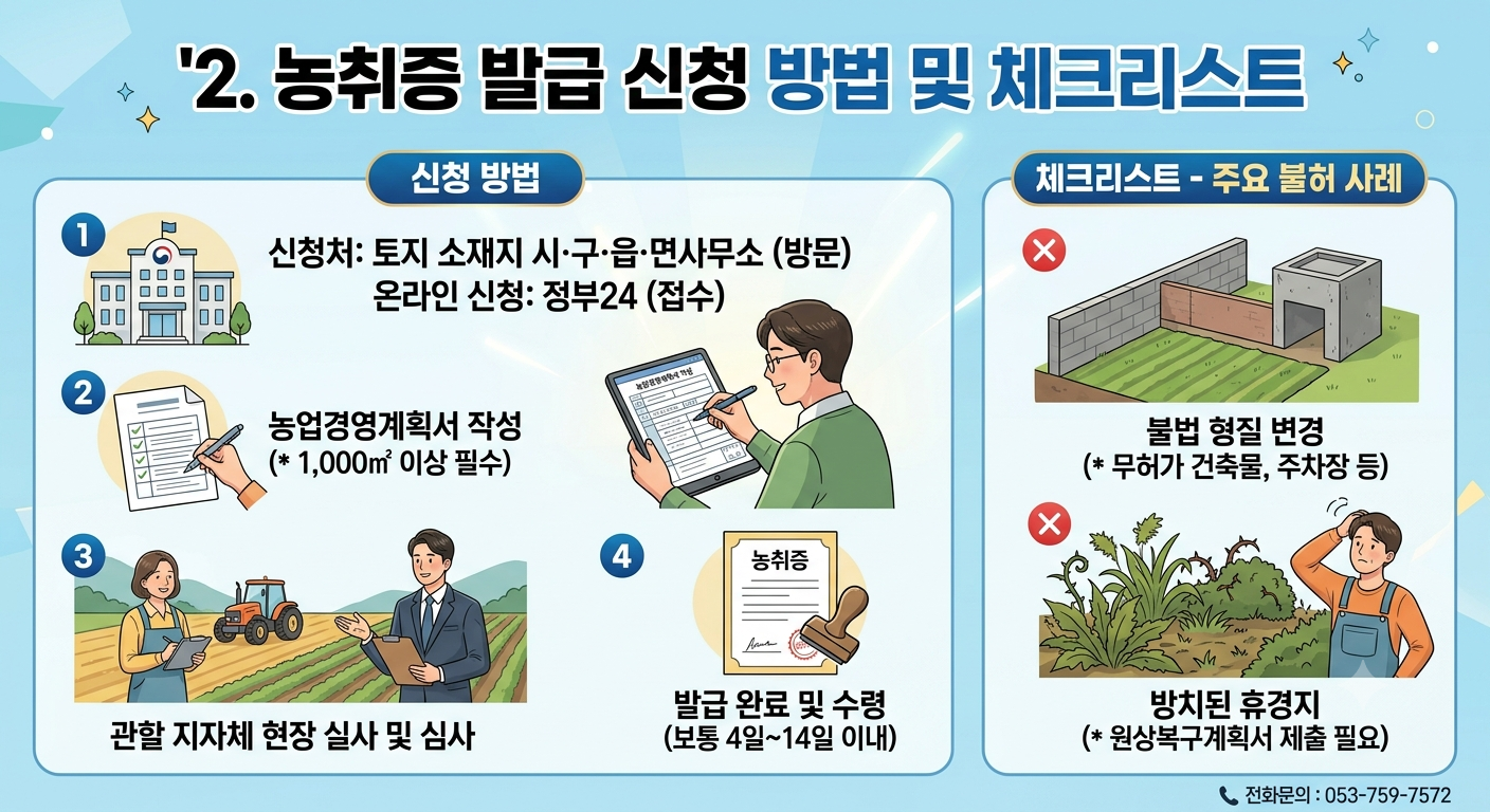토지증여