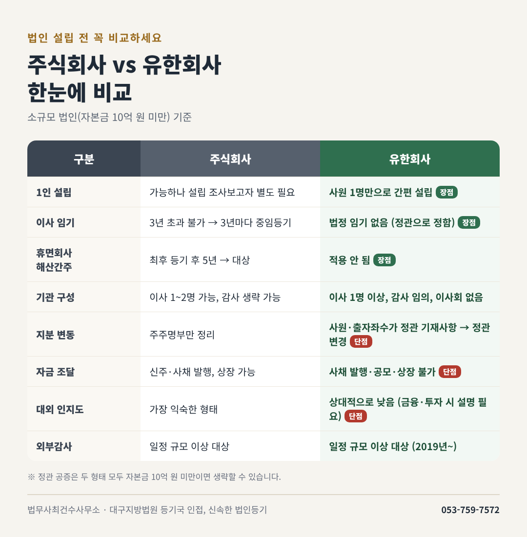 법무사최건수사무소