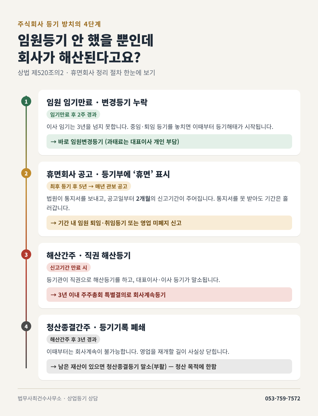 법무사최건수사무소