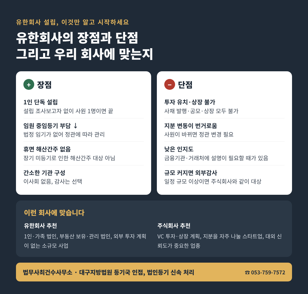 법무사최건수사무소