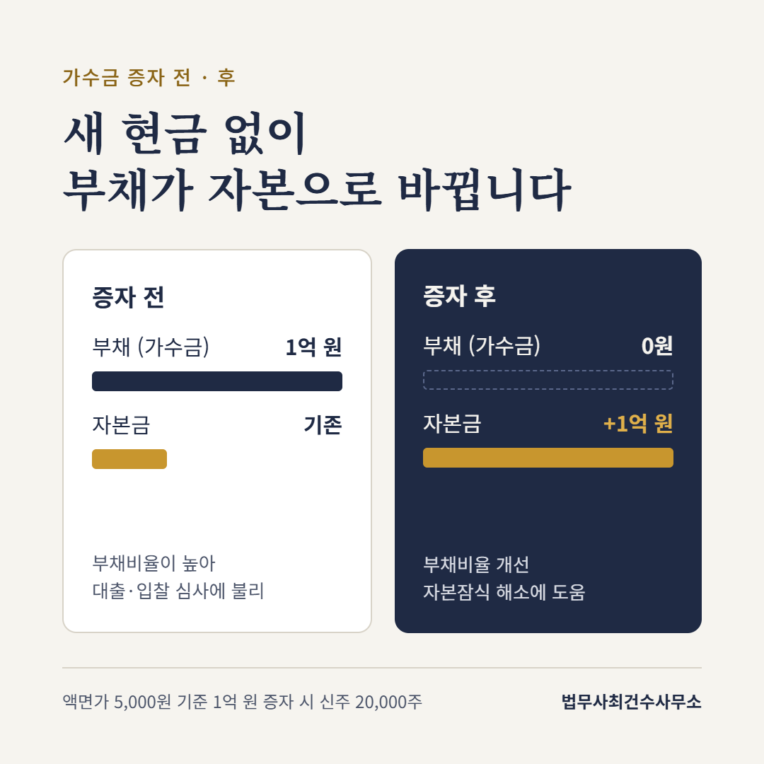가수금이란