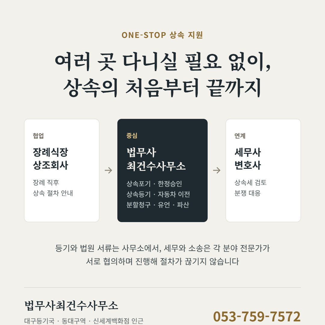 상속전문 법무사최건수사무소