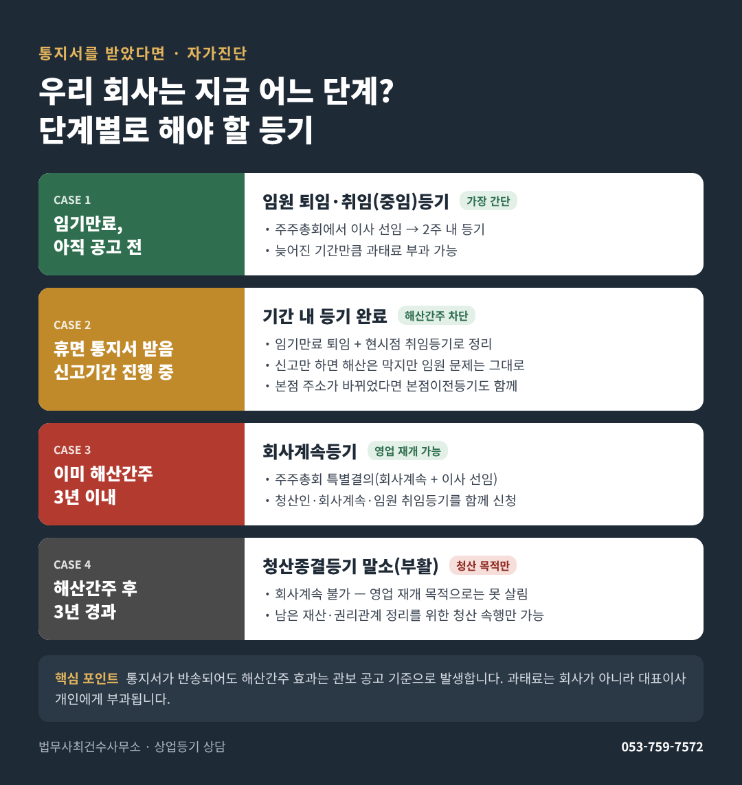 법무사최건수사무소